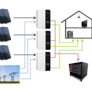 9000Watt Hybrid Set 3. Phasig mit Lithium Speicher