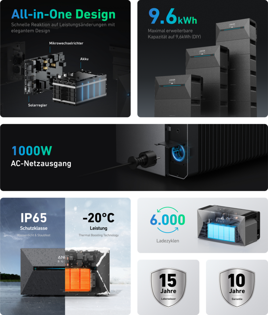 Anker SOLIX Solarbank 2 E1600 PRO